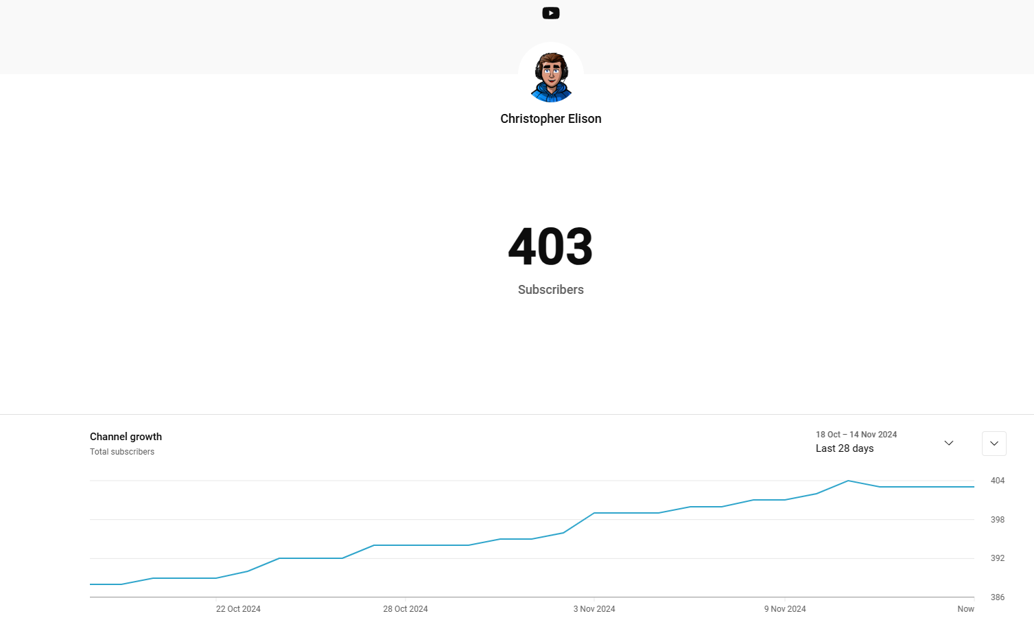 400 YouTube subscribers! 400 YouTube subscribers!