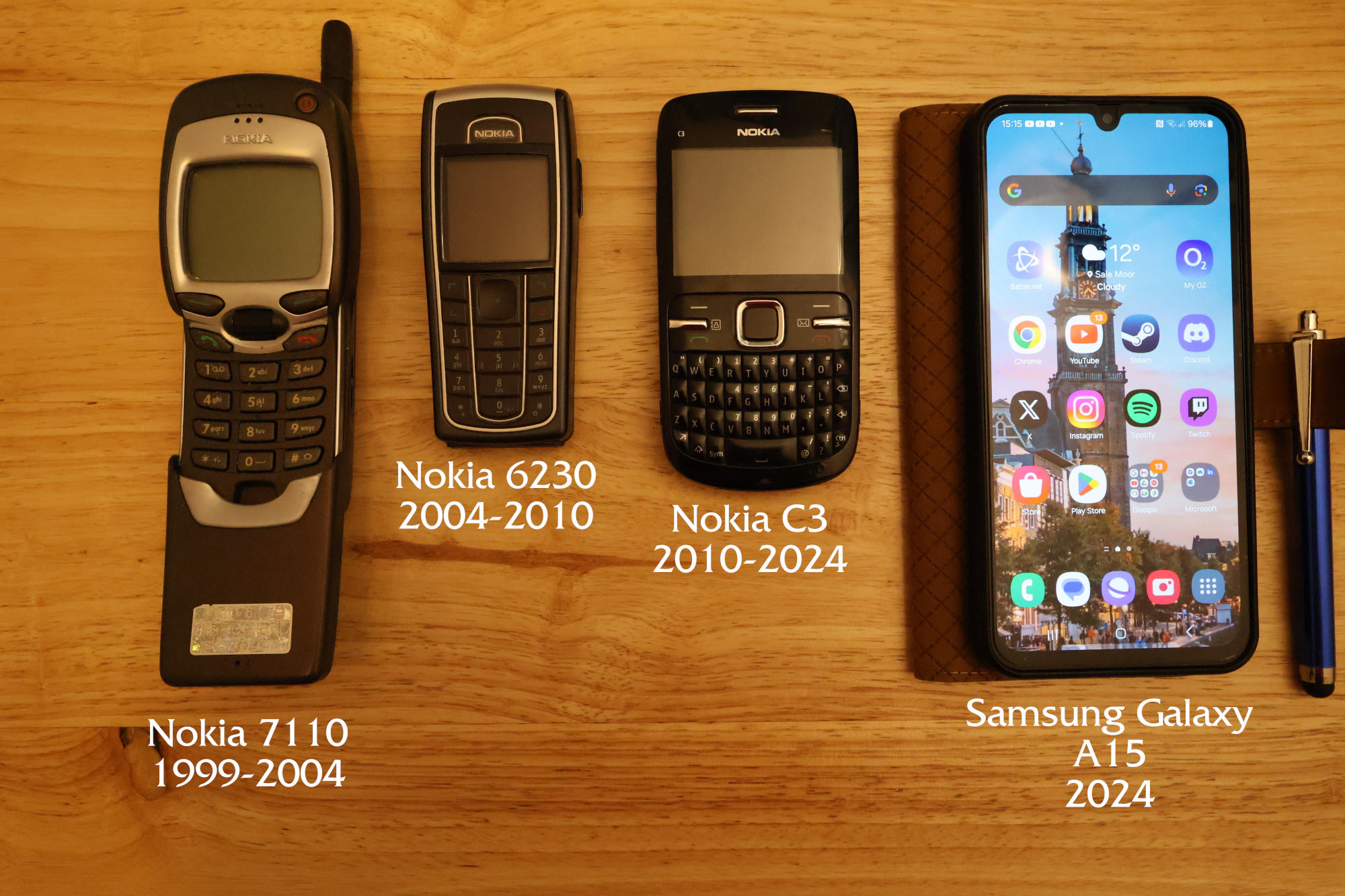 My mobile phones over 25 years My mobile phones over 25 years